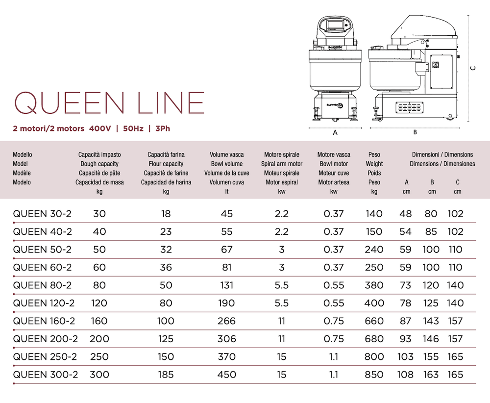 SUNMIX QUEEN LINE 60KG SPIRAL DOUGH MIXER - SINGLE PHASE - Pizza Solutions